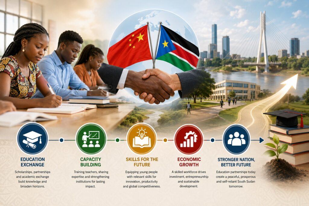 China and South Sudan educational partnership illustrated through students, national flags, a handshake, university buildings, graduation symbols, and icons representing skills, innovation, and national development.